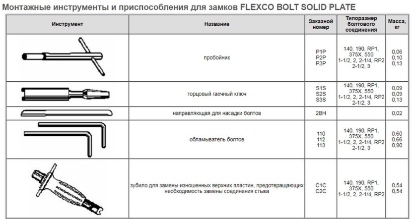 Замки Flexco Bolt Solid Plate Fastening System
